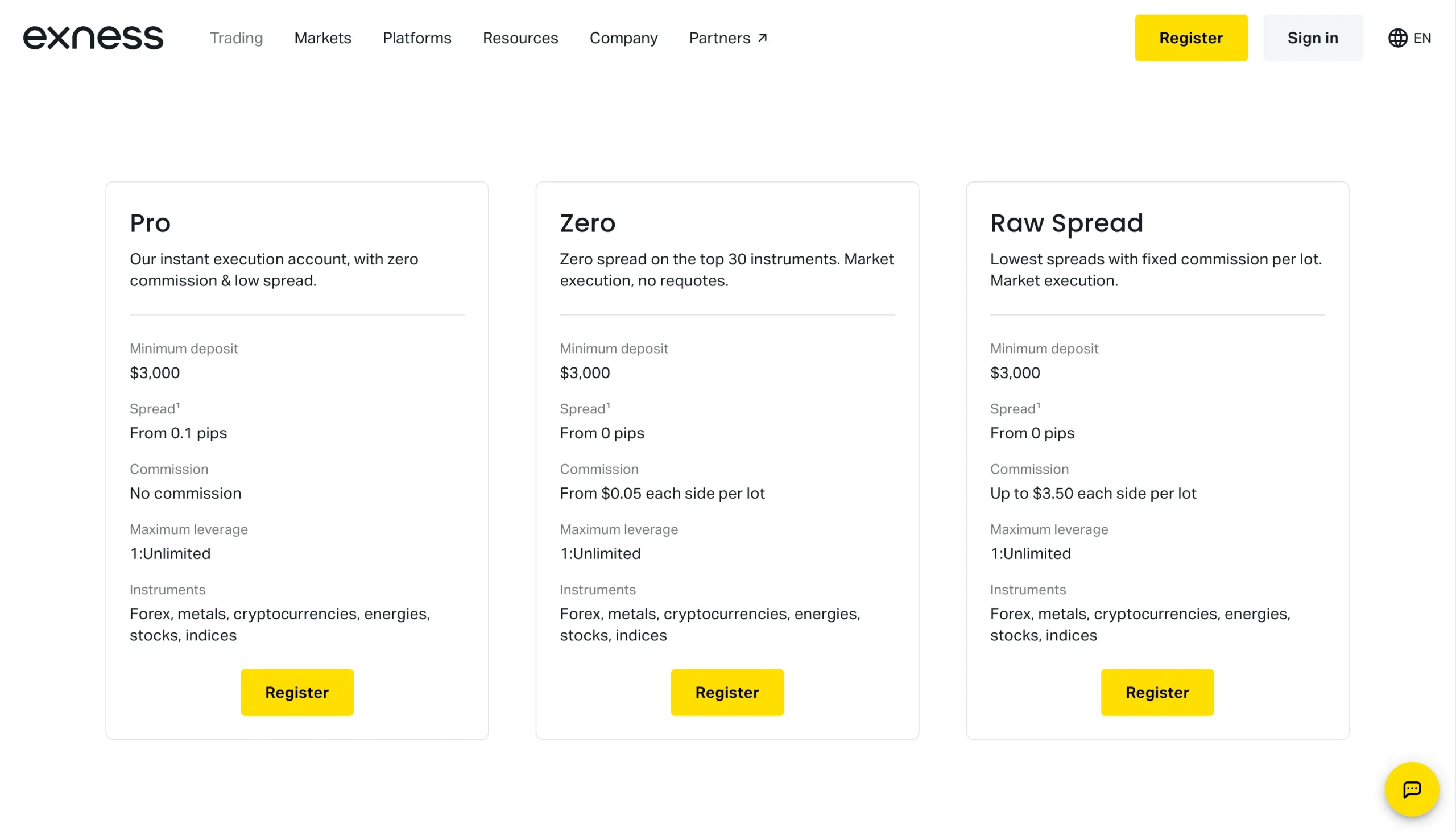 Exness Professional Account Types.